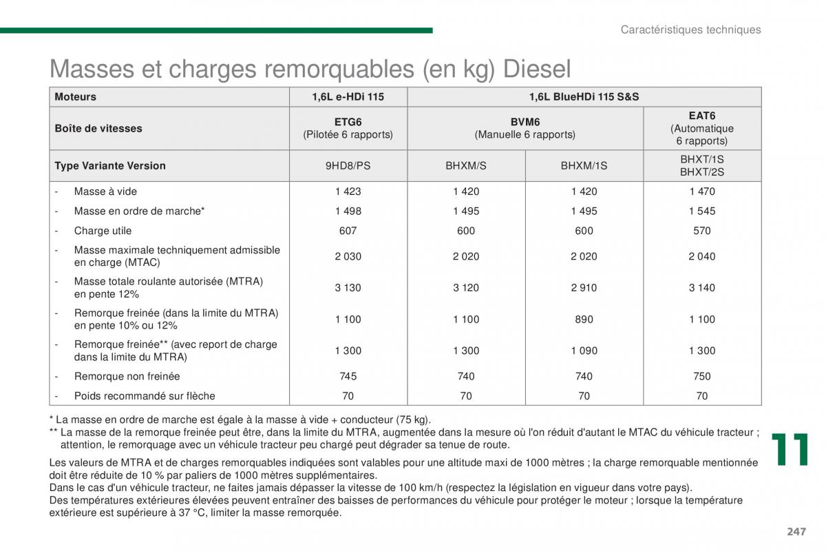 Peugeot 3008 FL manuel du proprietaire / page 249