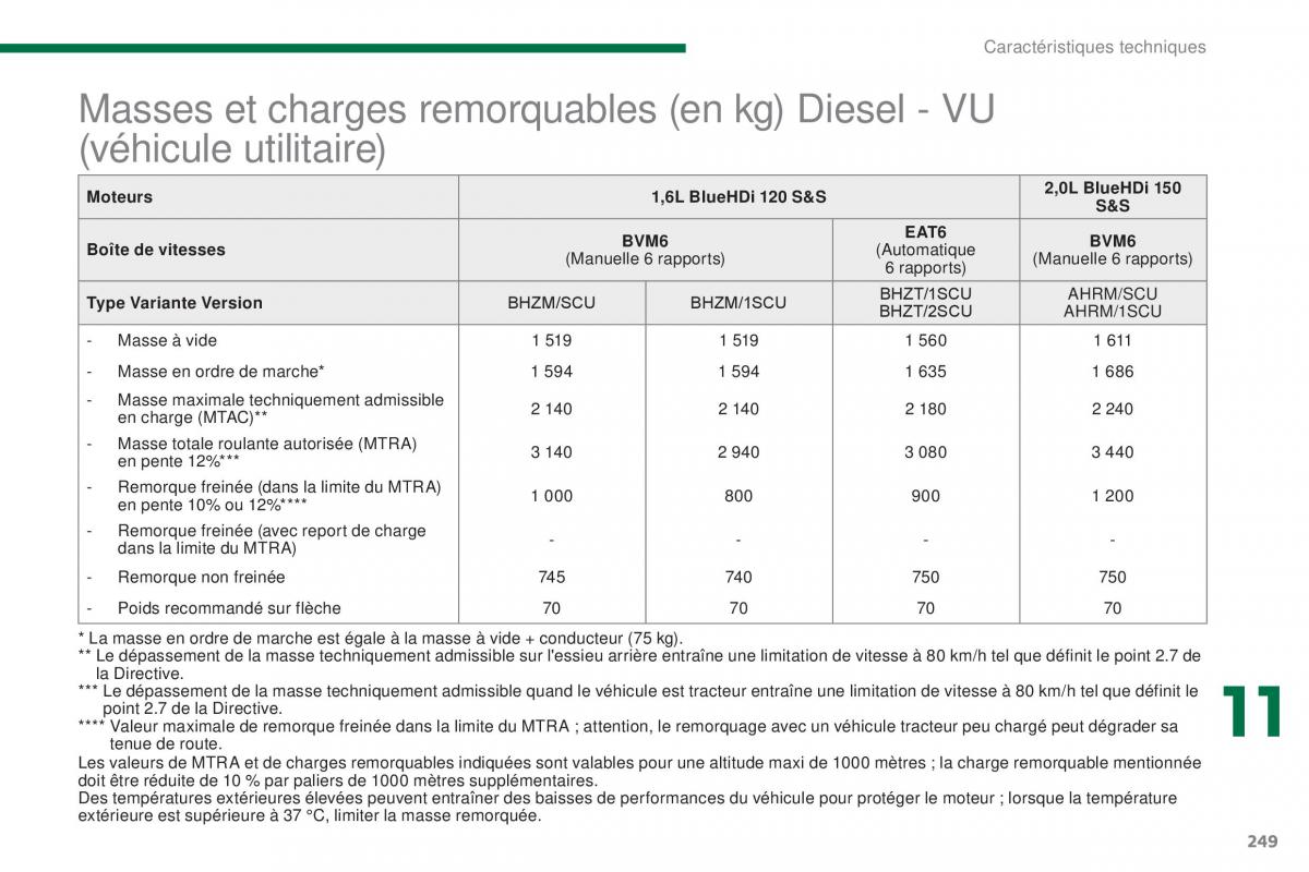 Peugeot 3008 FL manuel du proprietaire / page 251