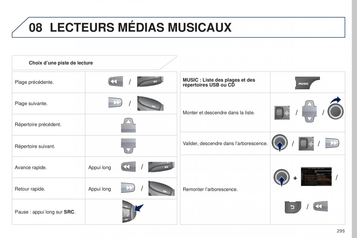 Peugeot 3008 FL manuel du proprietaire / page 297