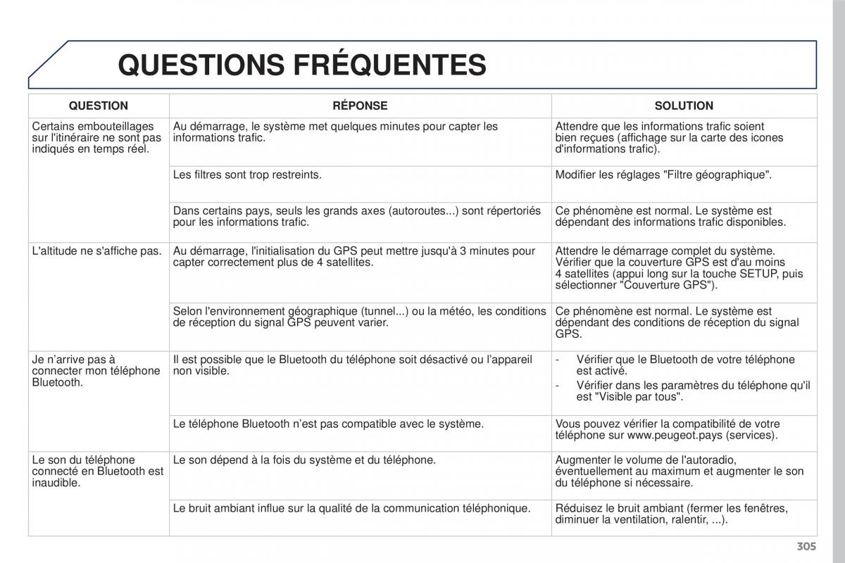 Peugeot 3008 FL manuel du proprietaire / page 307