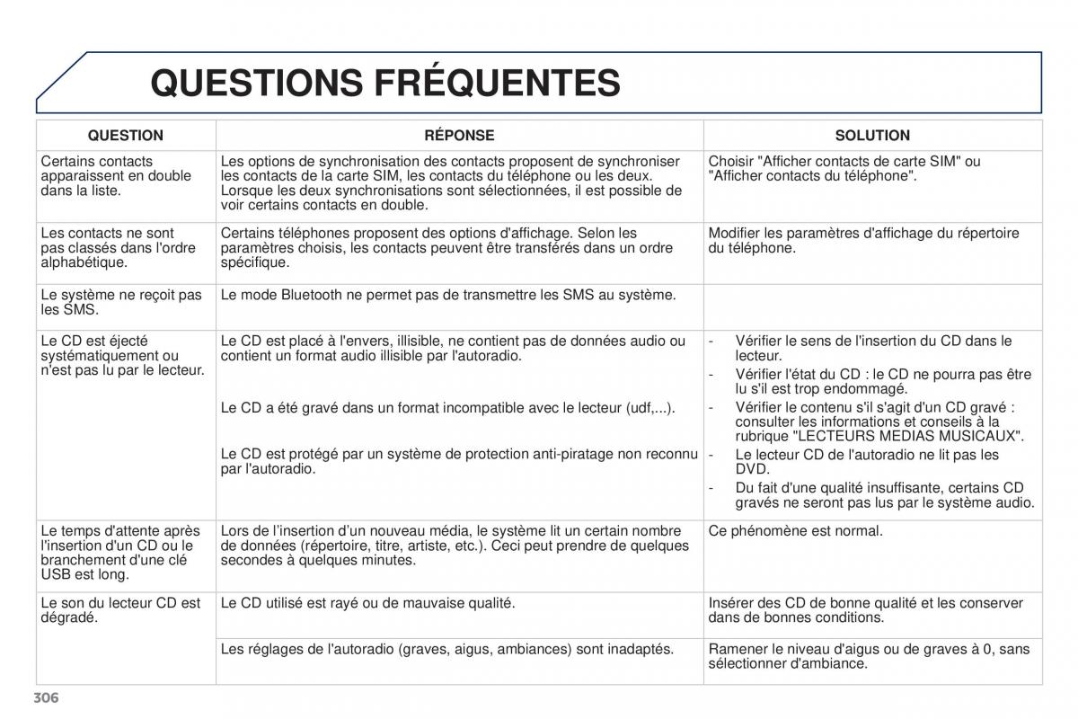 Peugeot 3008 FL manuel du proprietaire / page 308