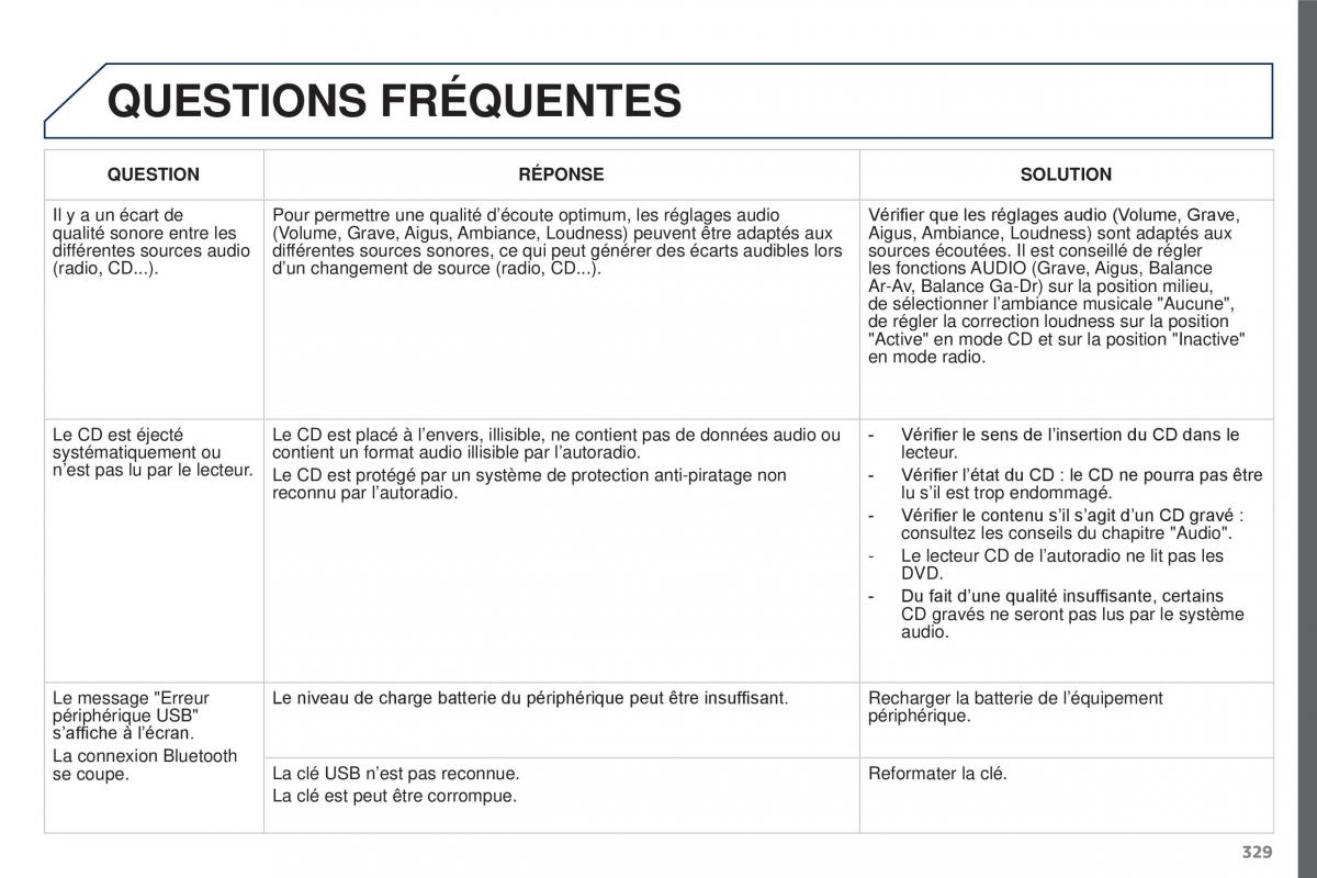 Peugeot 3008 FL manuel du proprietaire / page 331