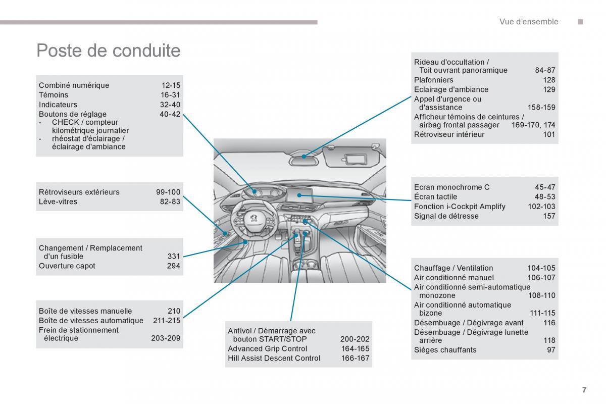 Peugeot 3008 FL2 manuel du proprietaire / page 9