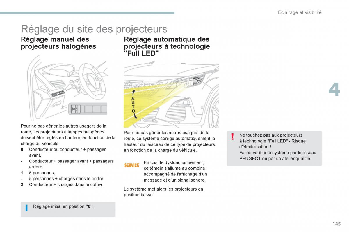 Peugeot 3008 FL2 manuel du proprietaire / page 147