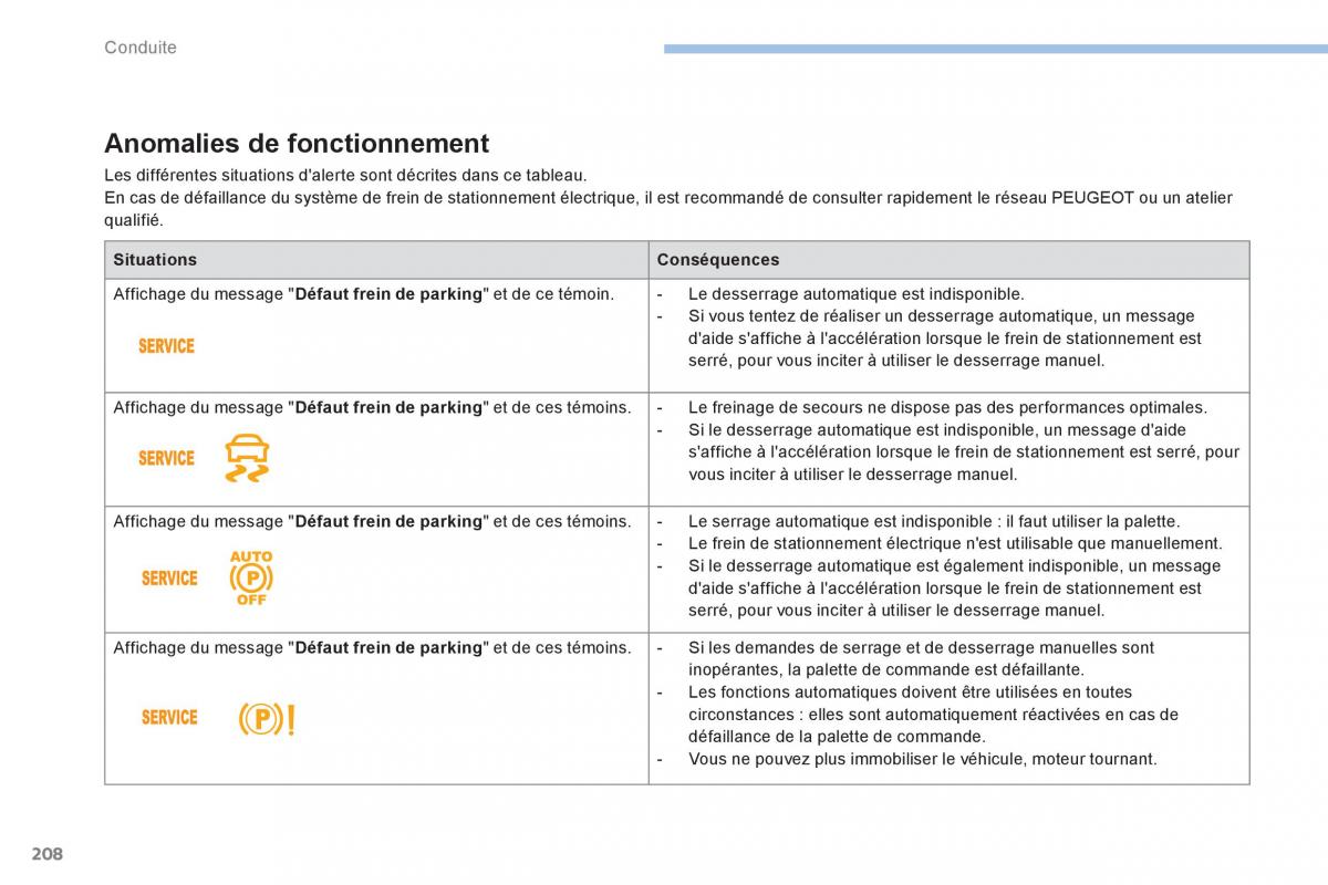 Peugeot 3008 FL2 manuel du proprietaire / page 210