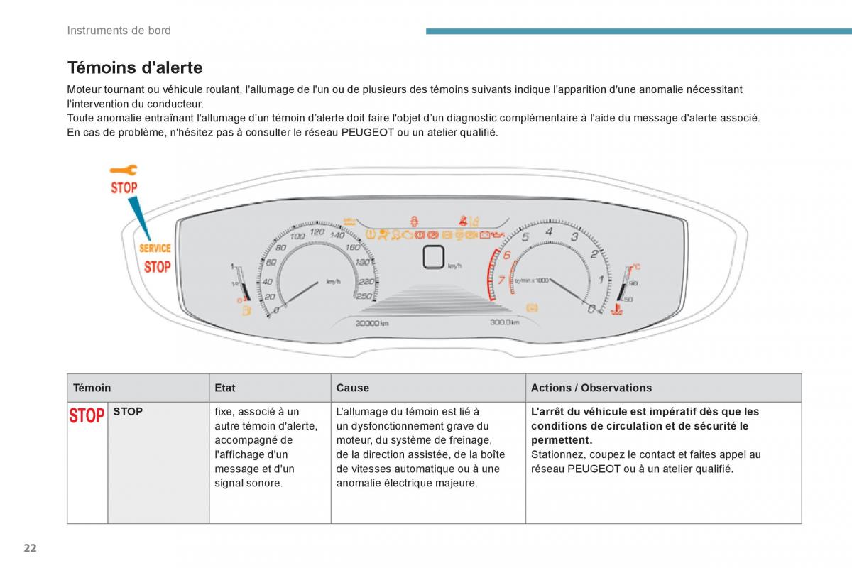 Peugeot 3008 FL2 manuel du proprietaire / page 24