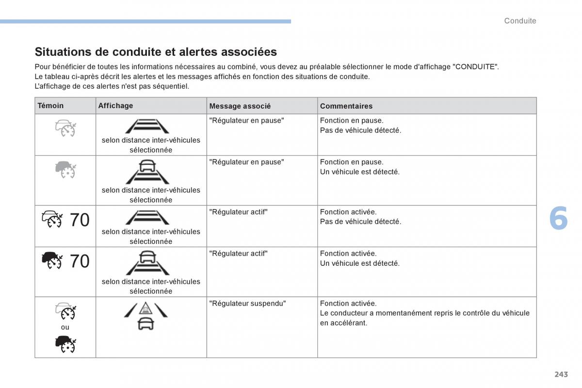 Peugeot 3008 FL2 manuel du proprietaire / page 245