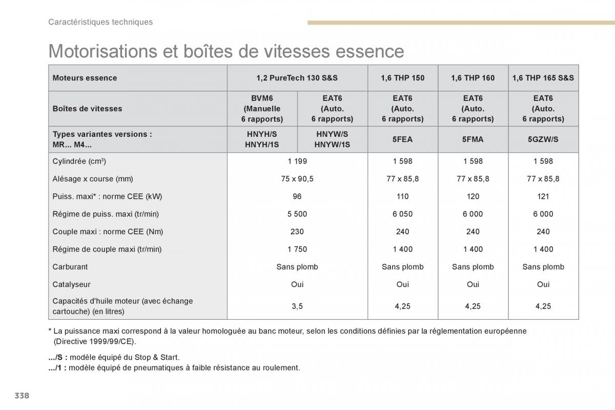 Peugeot 3008 FL2 manuel du proprietaire / page 340