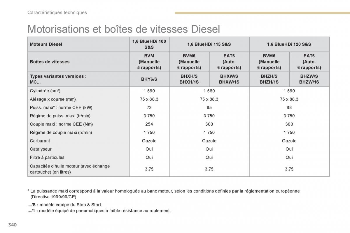 Peugeot 3008 FL2 manuel du proprietaire / page 342