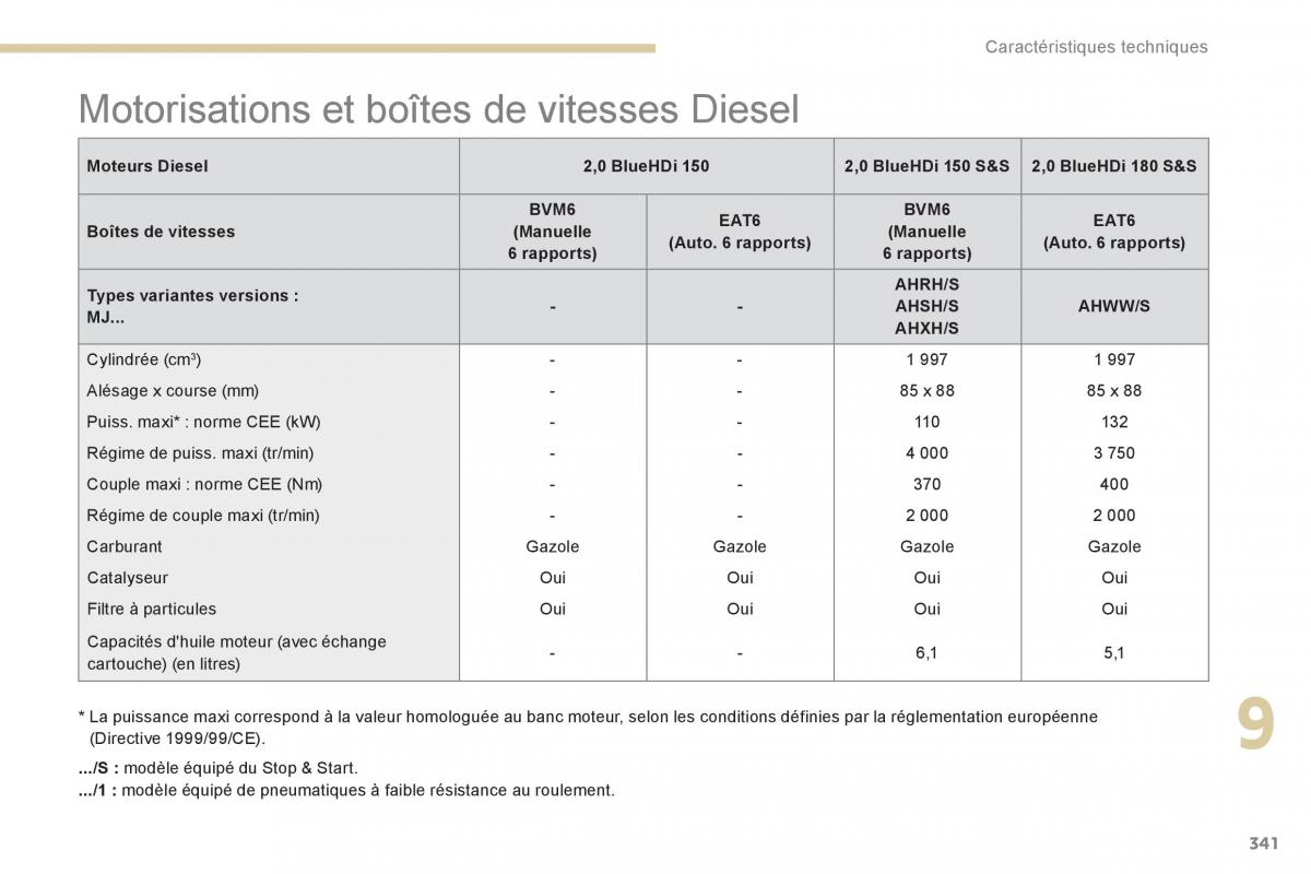 Peugeot 3008 FL2 manuel du proprietaire / page 343