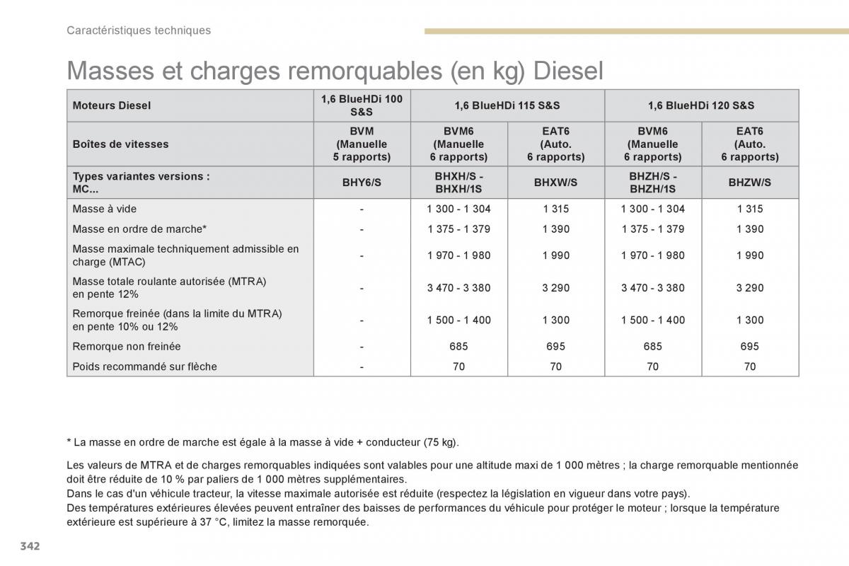 Peugeot 3008 FL2 manuel du proprietaire / page 344