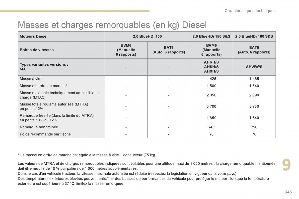 Peugeot 3008 FL2 manuel du proprietaire / page 345