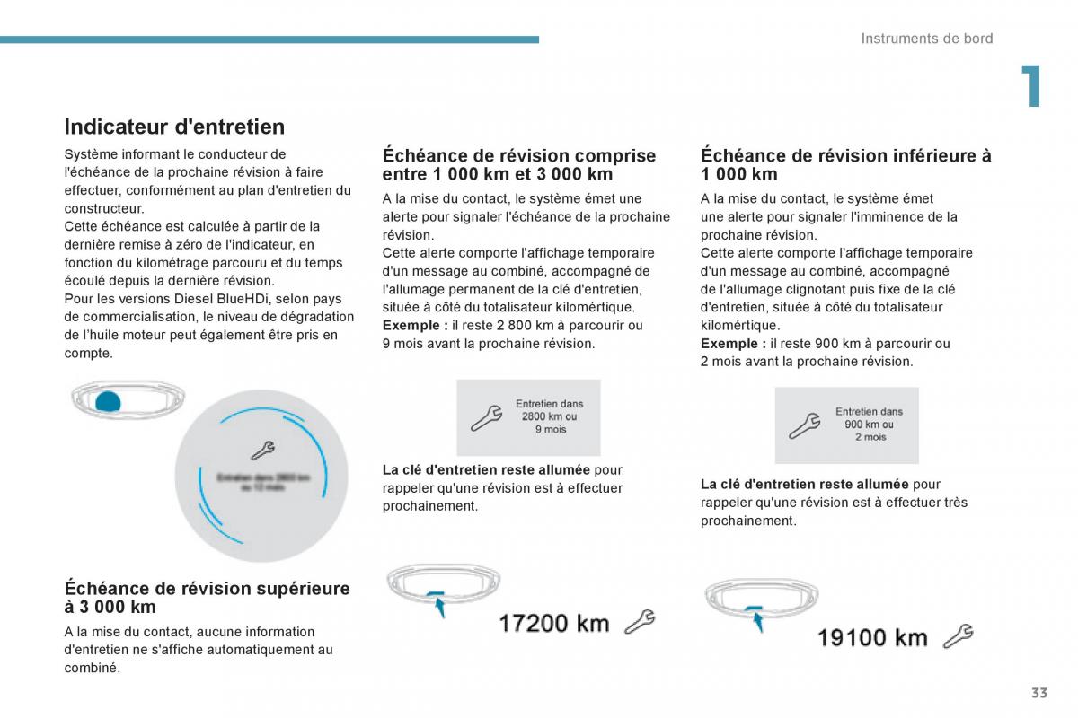 Peugeot 3008 FL2 manuel du proprietaire / page 35