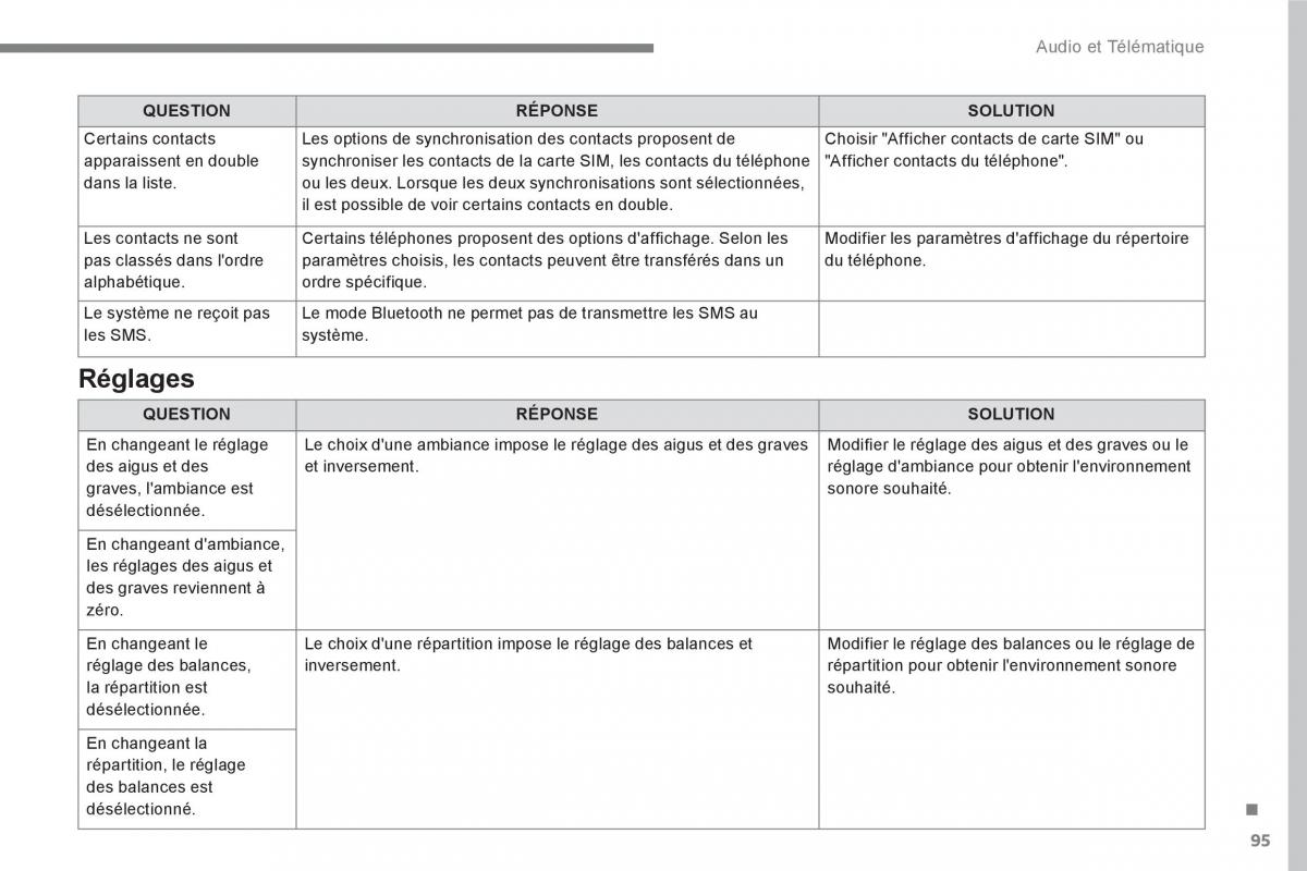 Peugeot 3008 FL2 manuel du proprietaire / page 455