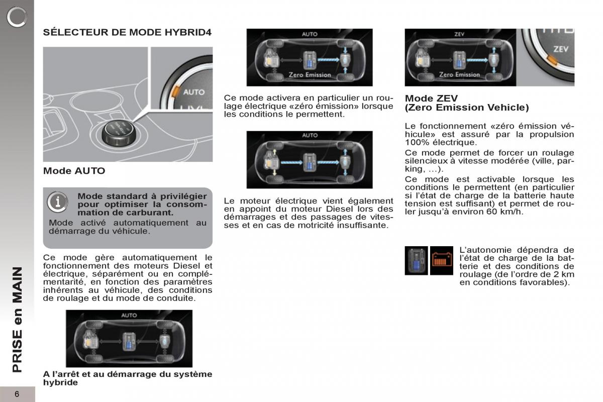 Peugeot 3008 Hybrid manuel du proprietaire / page 8