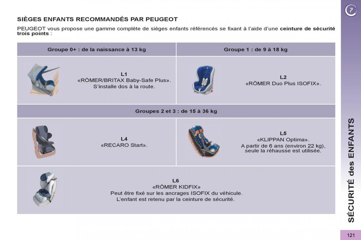 Peugeot 3008 Hybrid manuel du proprietaire / page 123