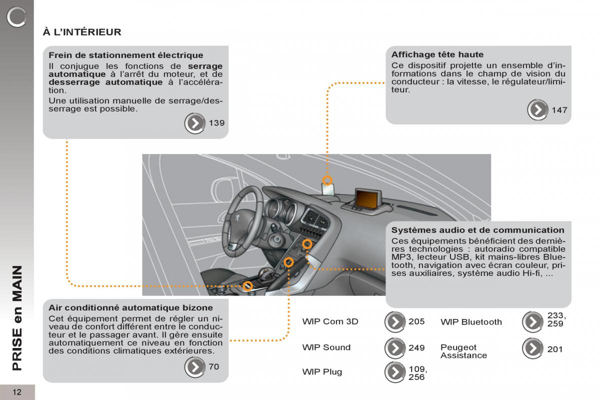 Peugeot 3008 Hybrid manuel du proprietaire / page 14