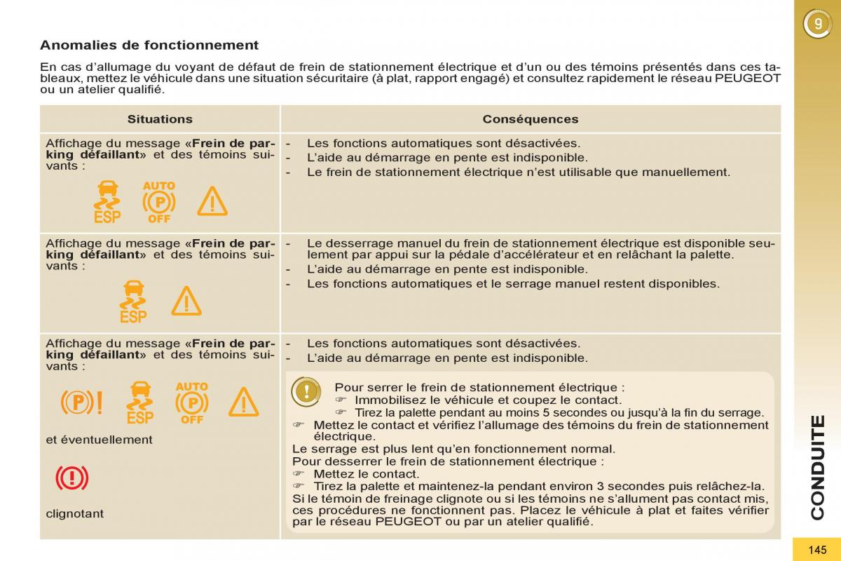 Peugeot 3008 Hybrid manuel du proprietaire / page 147