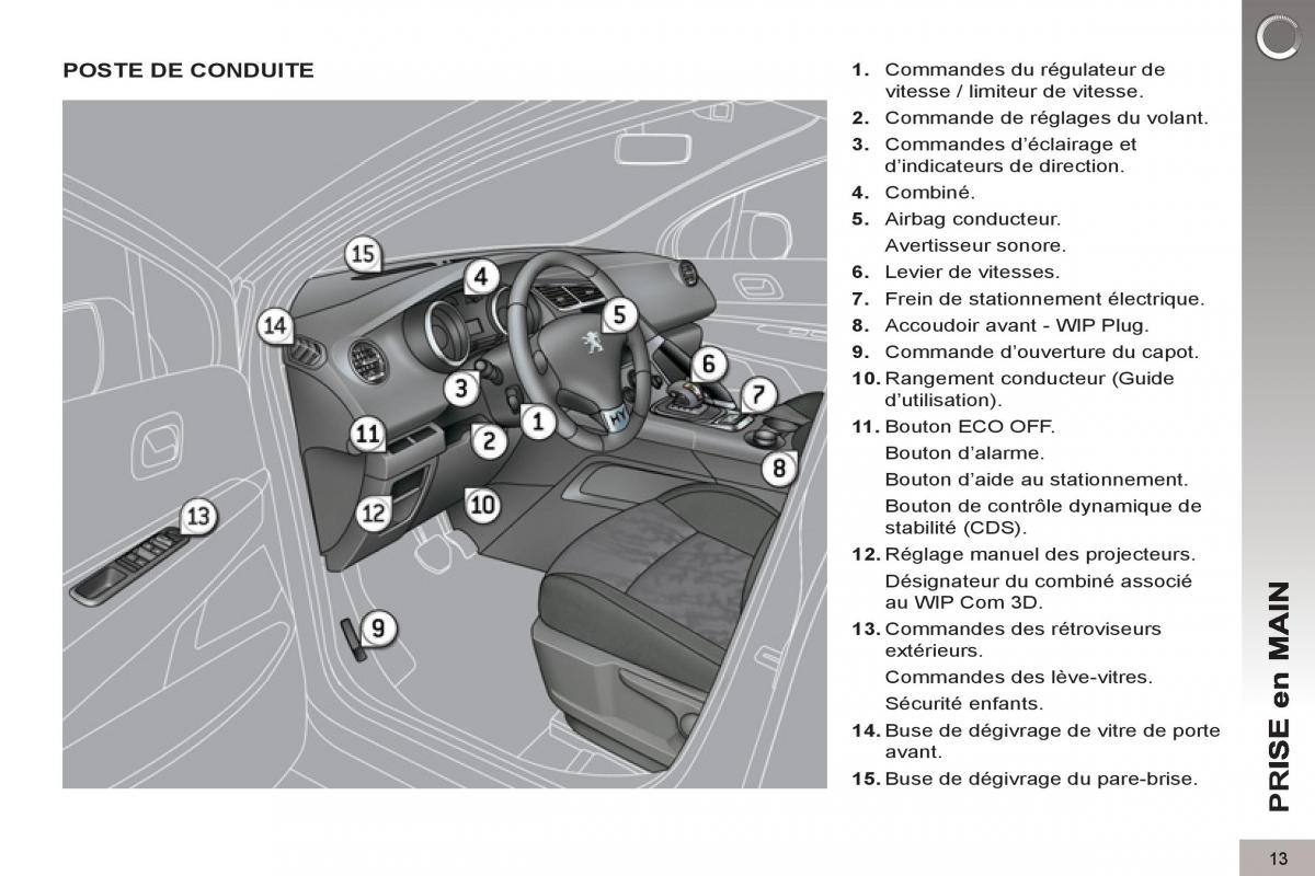 Peugeot 3008 Hybrid manuel du proprietaire / page 15