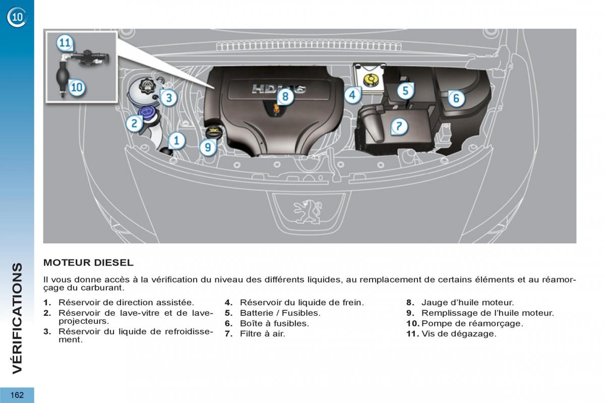 Peugeot 3008 Hybrid manuel du proprietaire / page 164