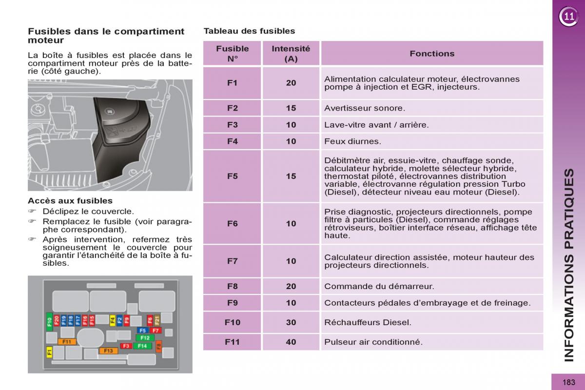 Peugeot 3008 Hybrid manuel du proprietaire / page 185