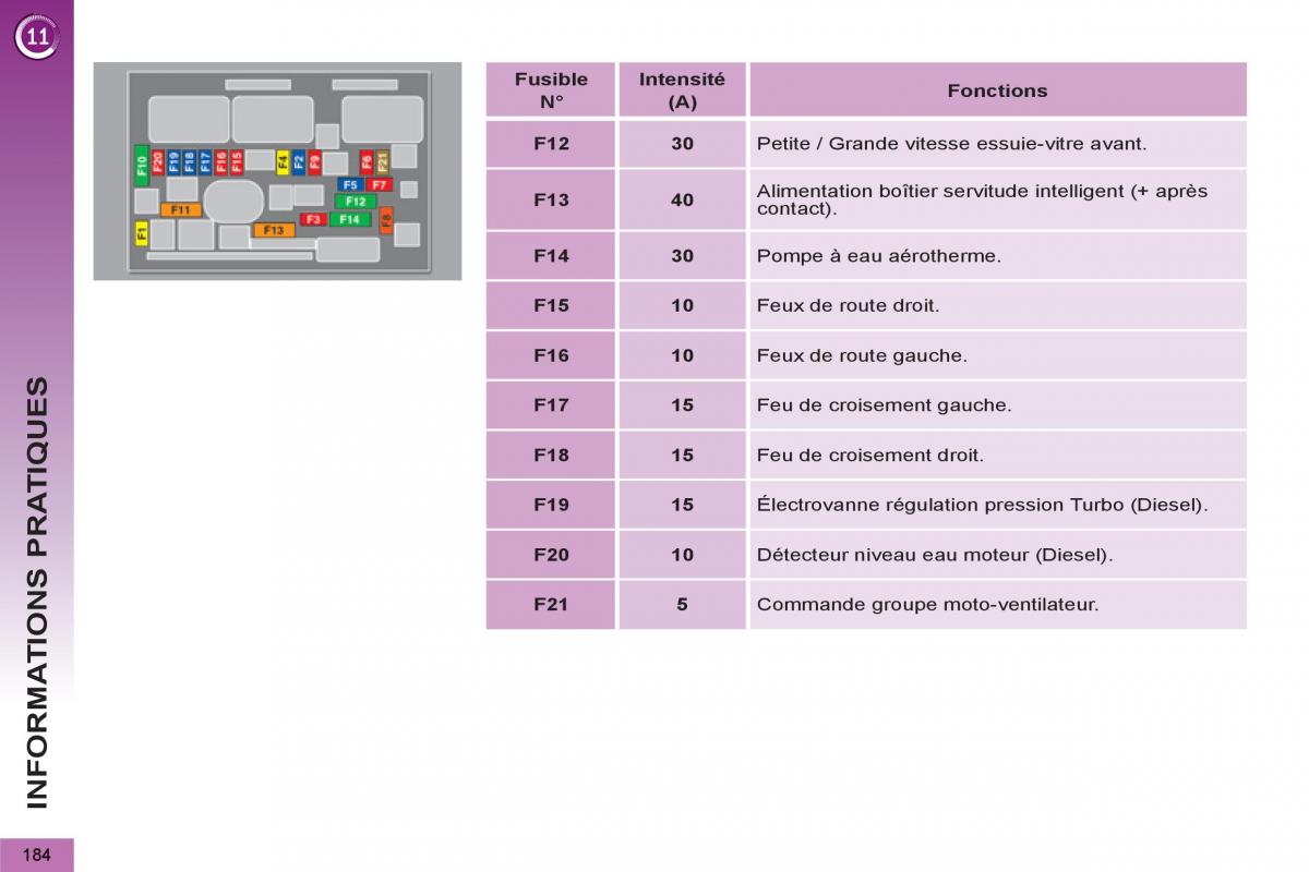 Peugeot 3008 Hybrid manuel du proprietaire / page 186