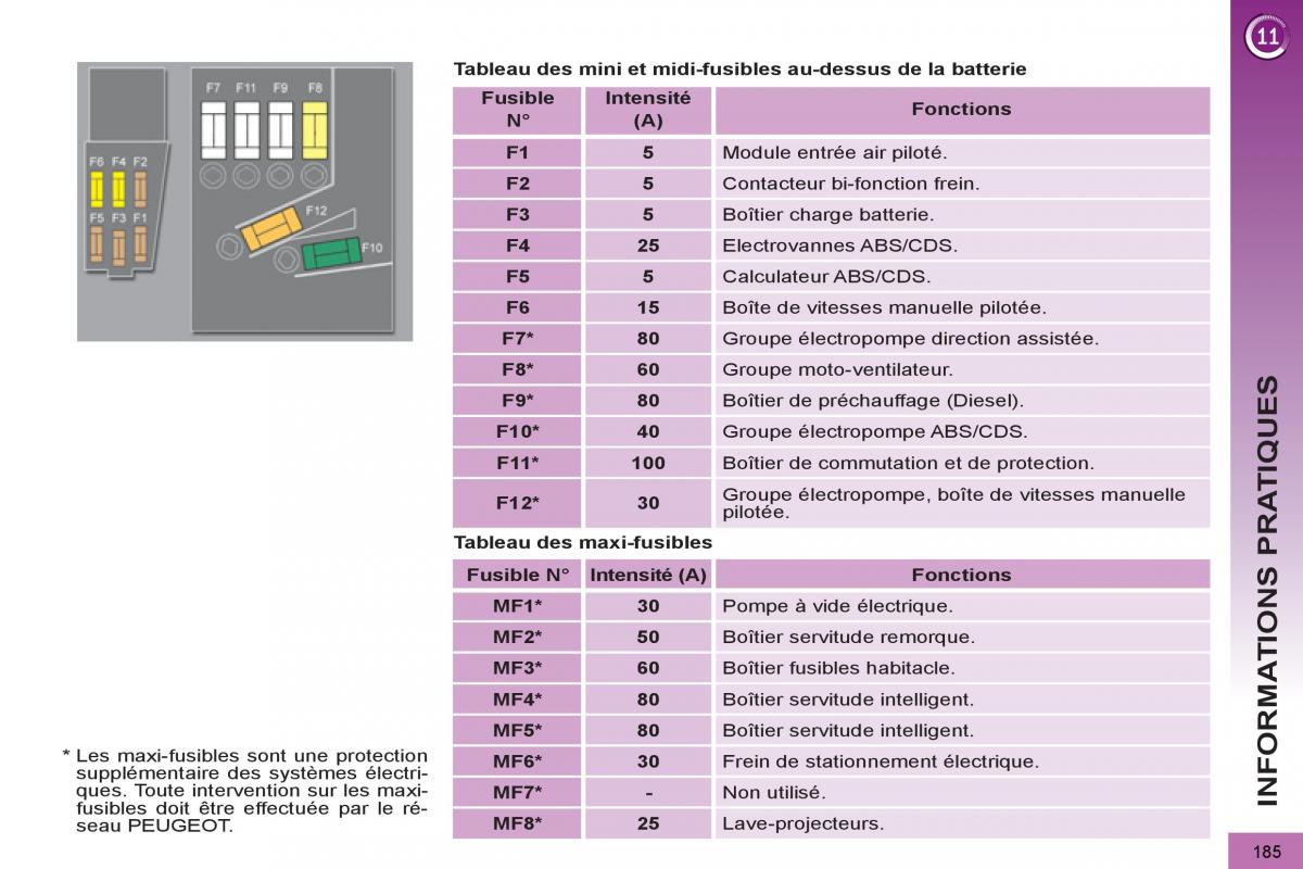 Peugeot 3008 Hybrid manuel du proprietaire / page 187