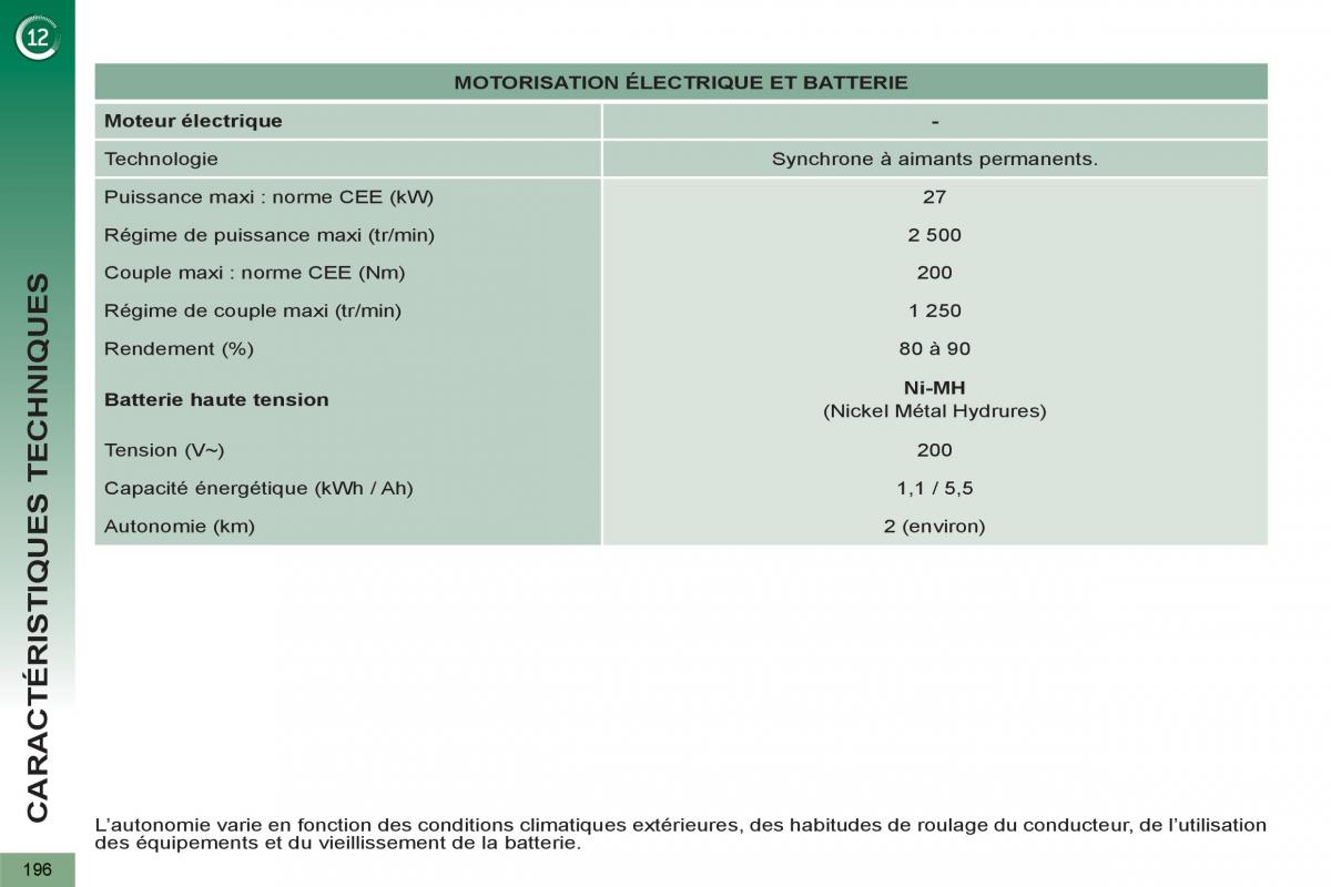 Peugeot 3008 Hybrid manuel du proprietaire / page 198