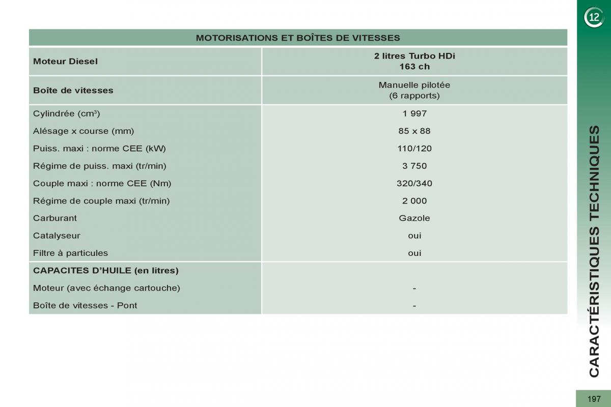 Peugeot 3008 Hybrid manuel du proprietaire / page 199