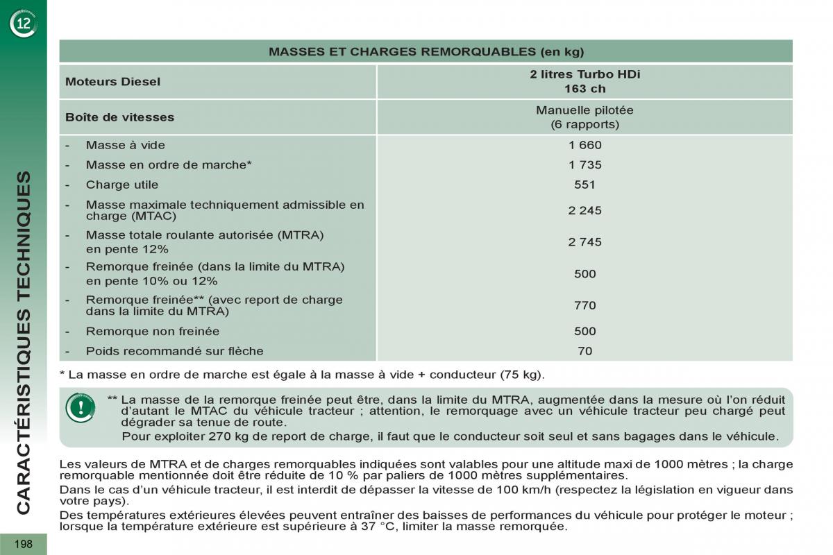 Peugeot 3008 Hybrid manuel du proprietaire / page 200