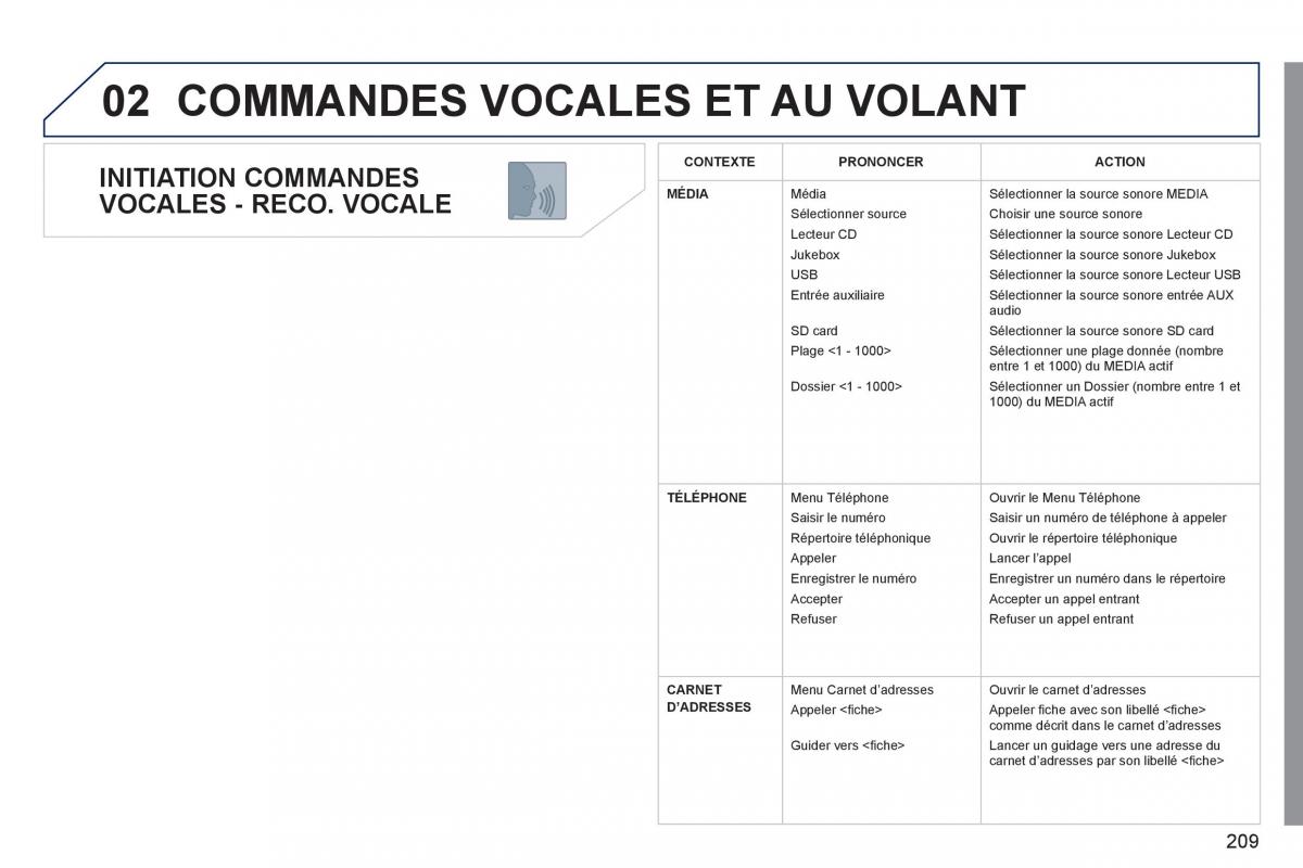 Peugeot 3008 Hybrid manuel du proprietaire / page 211