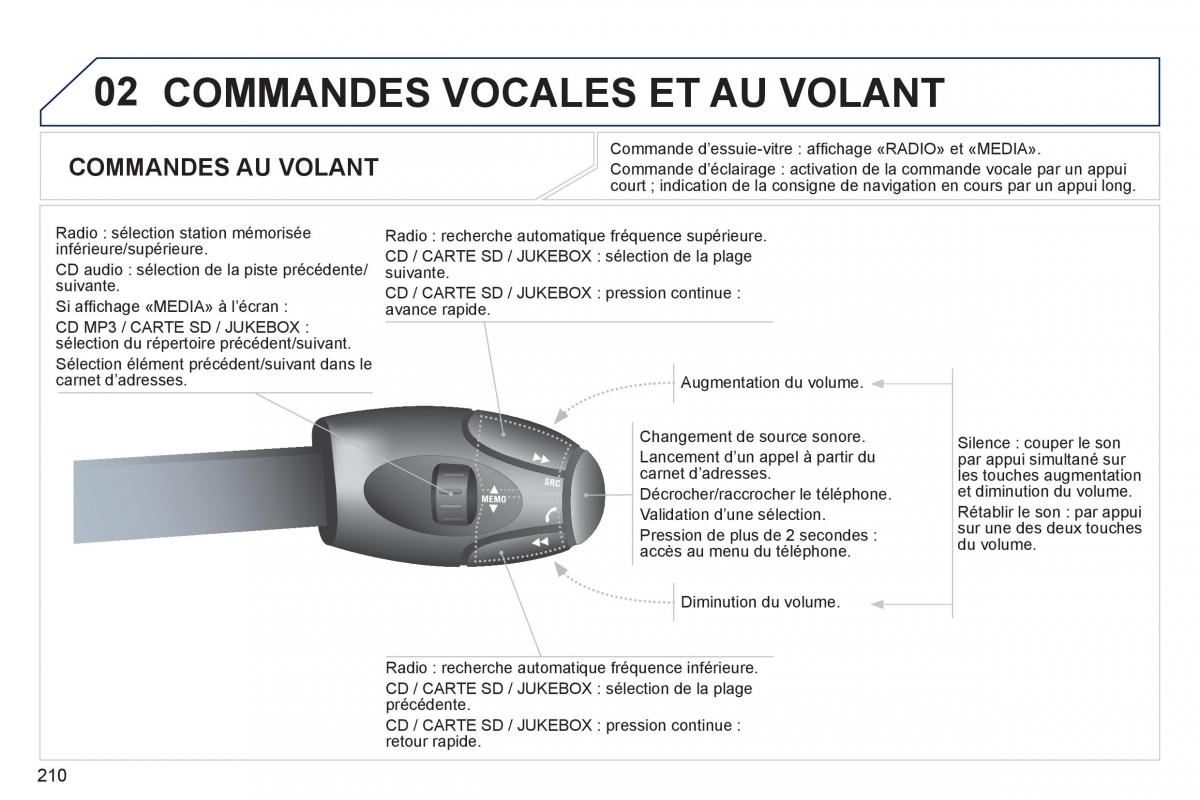 Peugeot 3008 Hybrid manuel du proprietaire / page 212