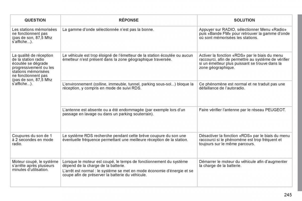 Peugeot 3008 Hybrid manuel du proprietaire / page 247