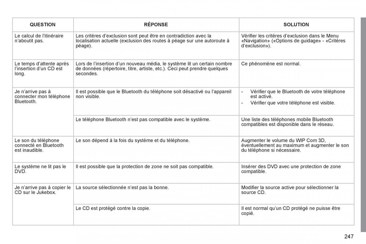 Peugeot 3008 Hybrid manuel du proprietaire / page 249