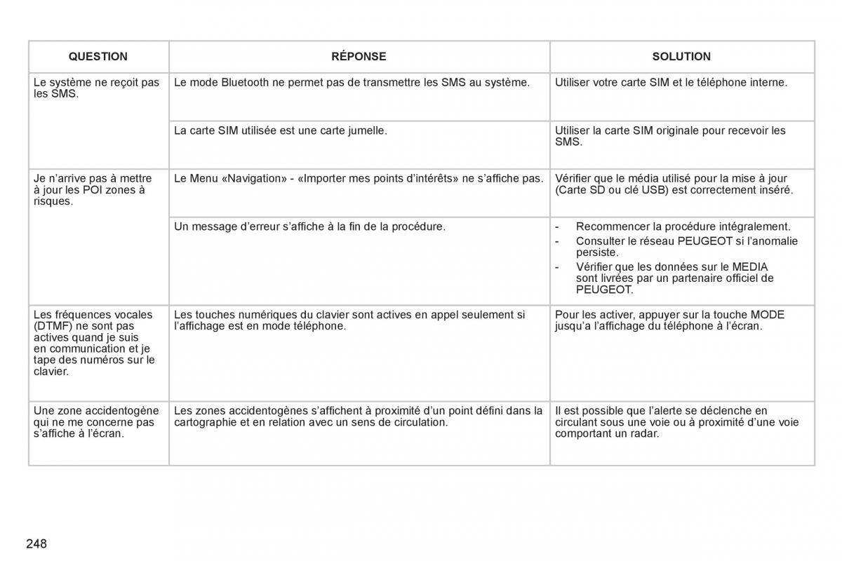 Peugeot 3008 Hybrid manuel du proprietaire / page 250