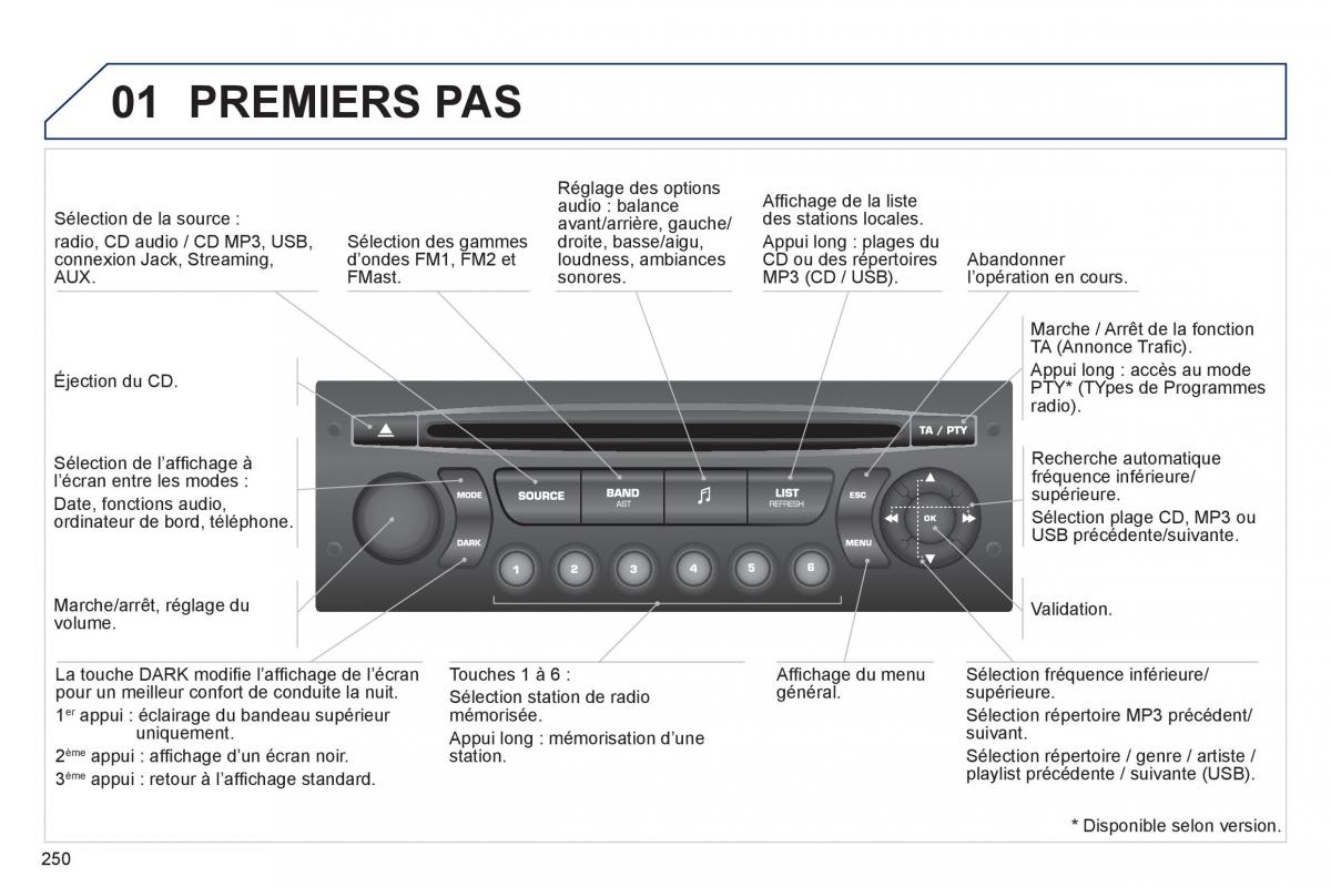 Peugeot 3008 Hybrid manuel du proprietaire / page 252