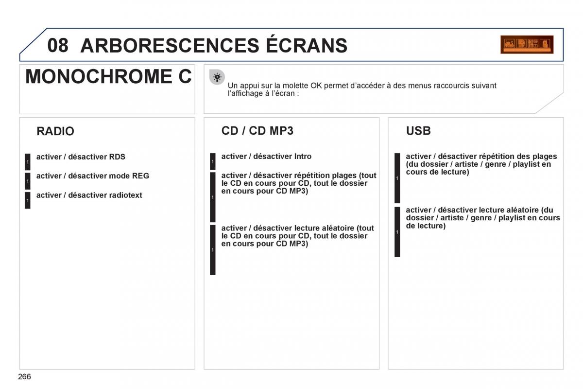 Peugeot 3008 Hybrid manuel du proprietaire / page 268