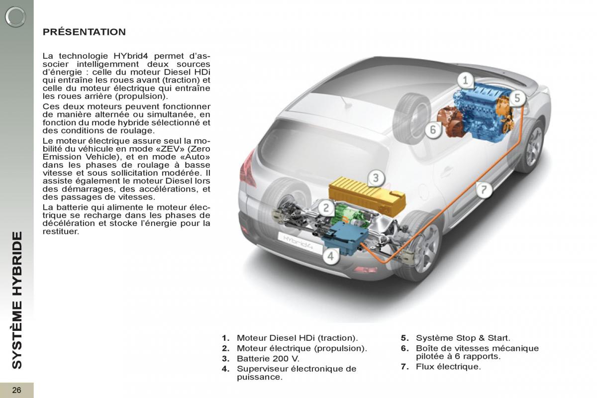 Peugeot 3008 Hybrid manuel du proprietaire / page 28