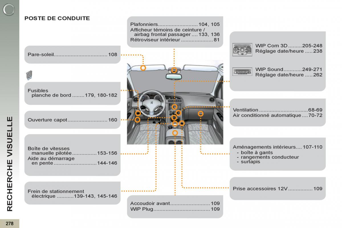 Peugeot 3008 Hybrid manuel du proprietaire / page 280