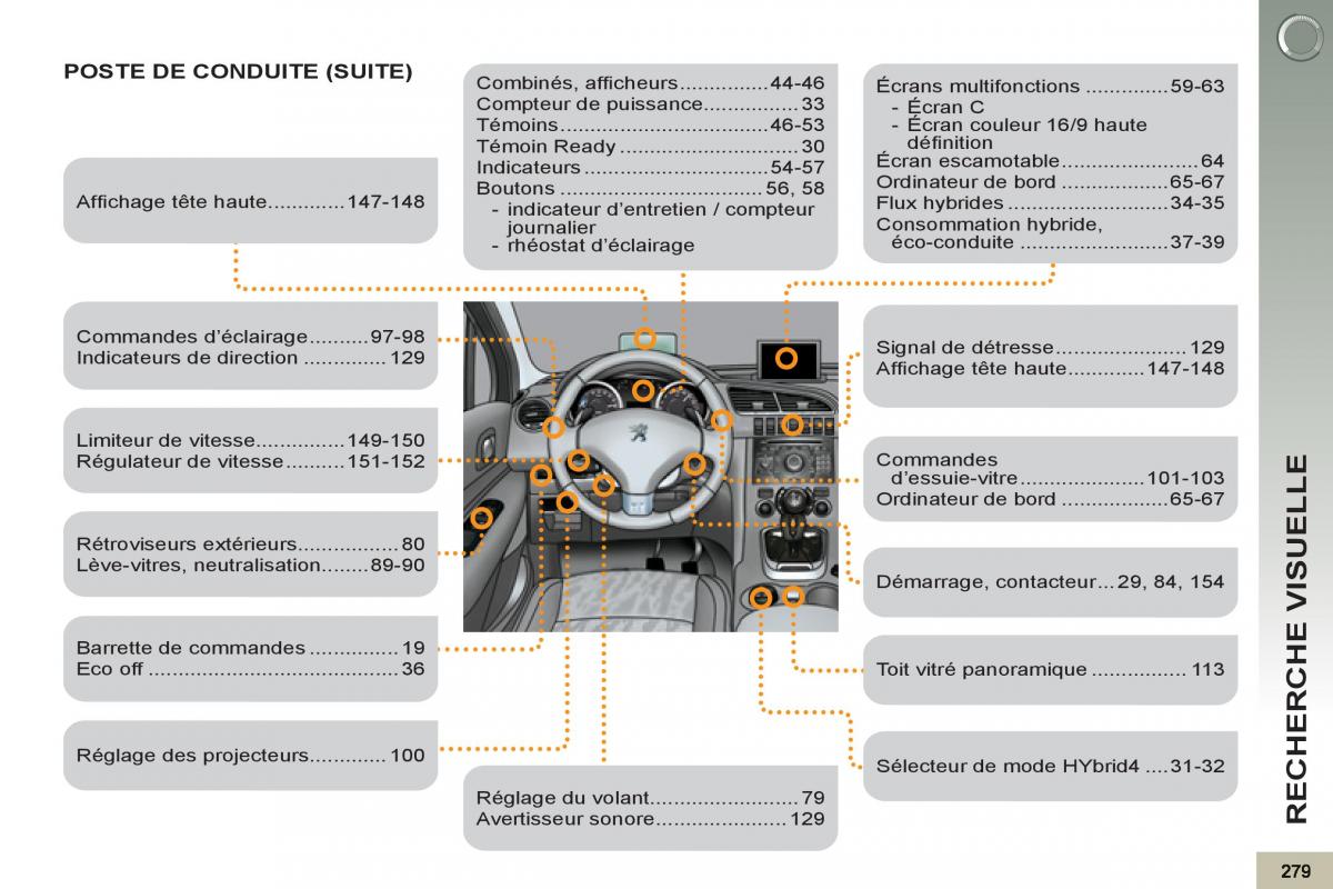 Peugeot 3008 Hybrid manuel du proprietaire / page 281