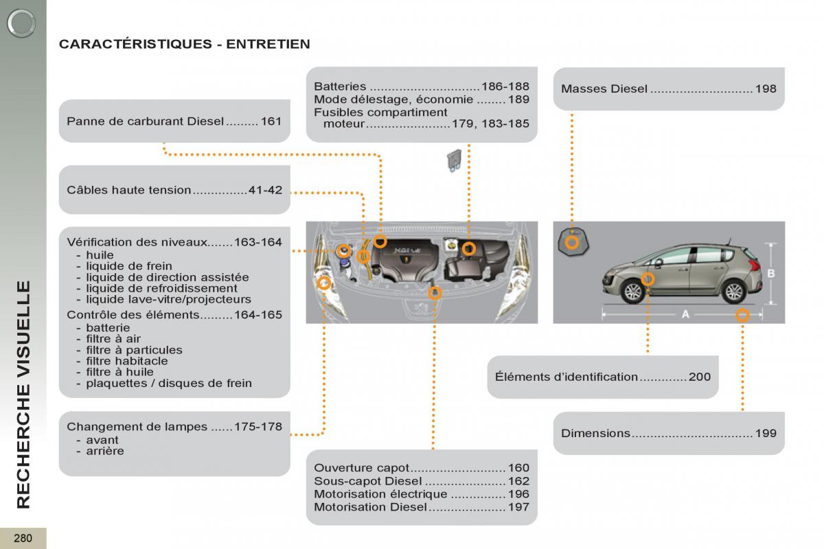 Peugeot 3008 Hybrid manuel du proprietaire / page 282