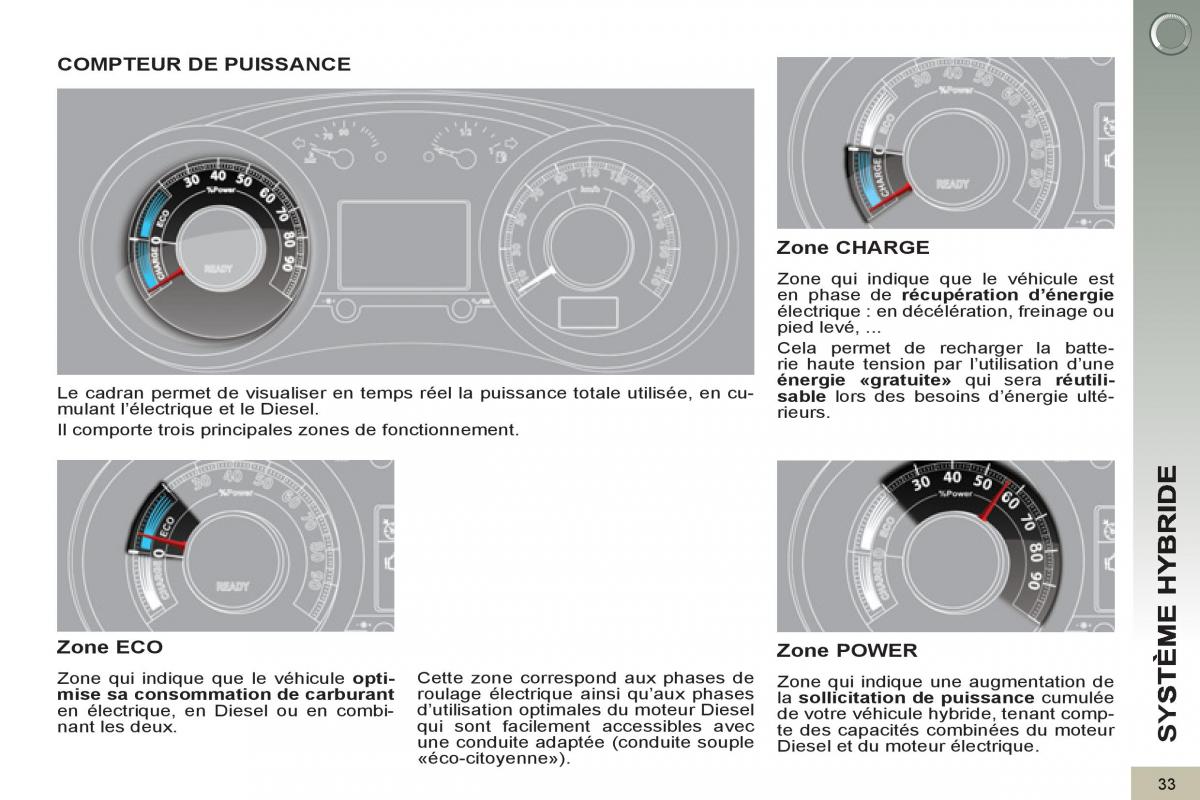 Peugeot 3008 Hybrid manuel du proprietaire / page 35