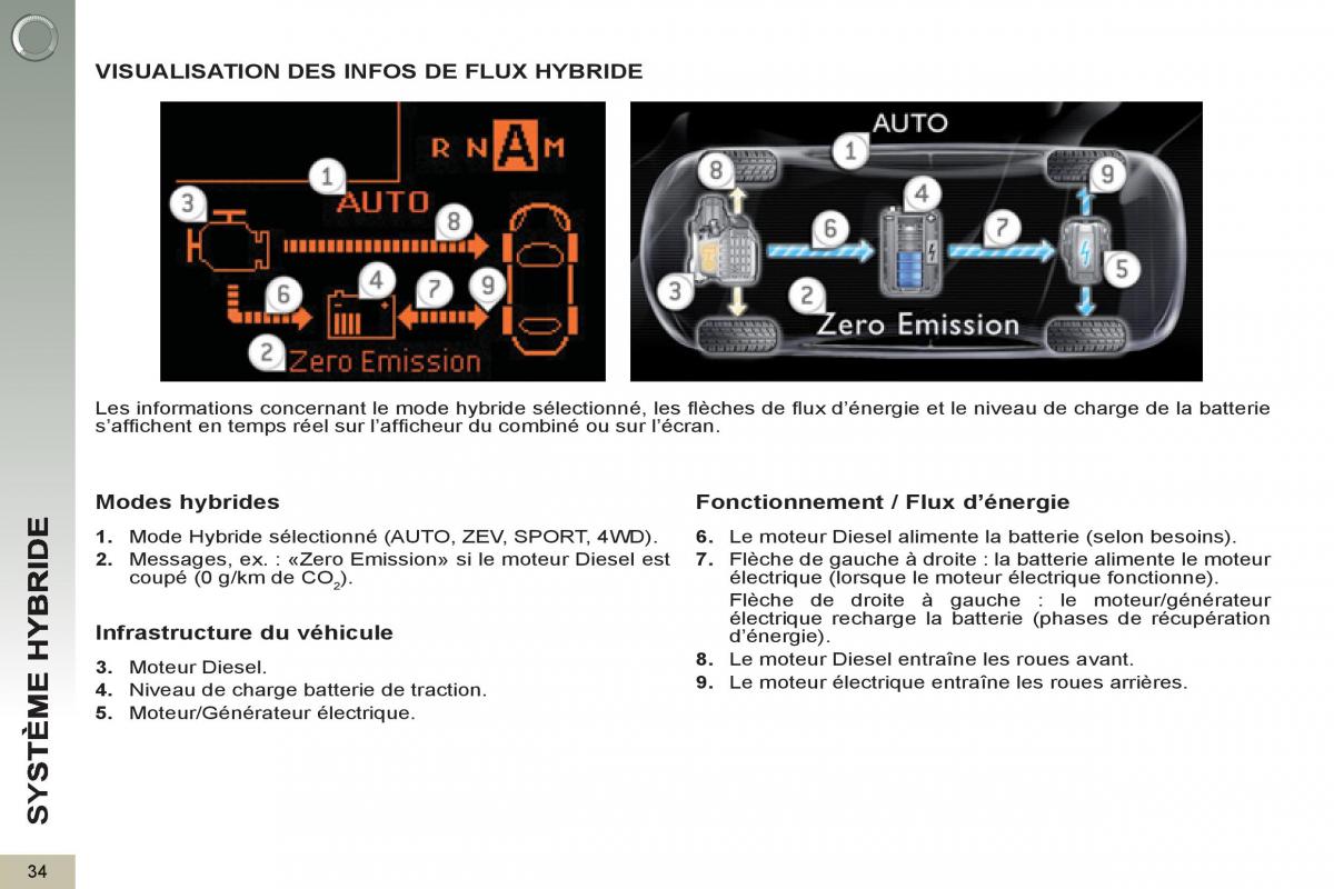 Peugeot 3008 Hybrid manuel du proprietaire / page 36