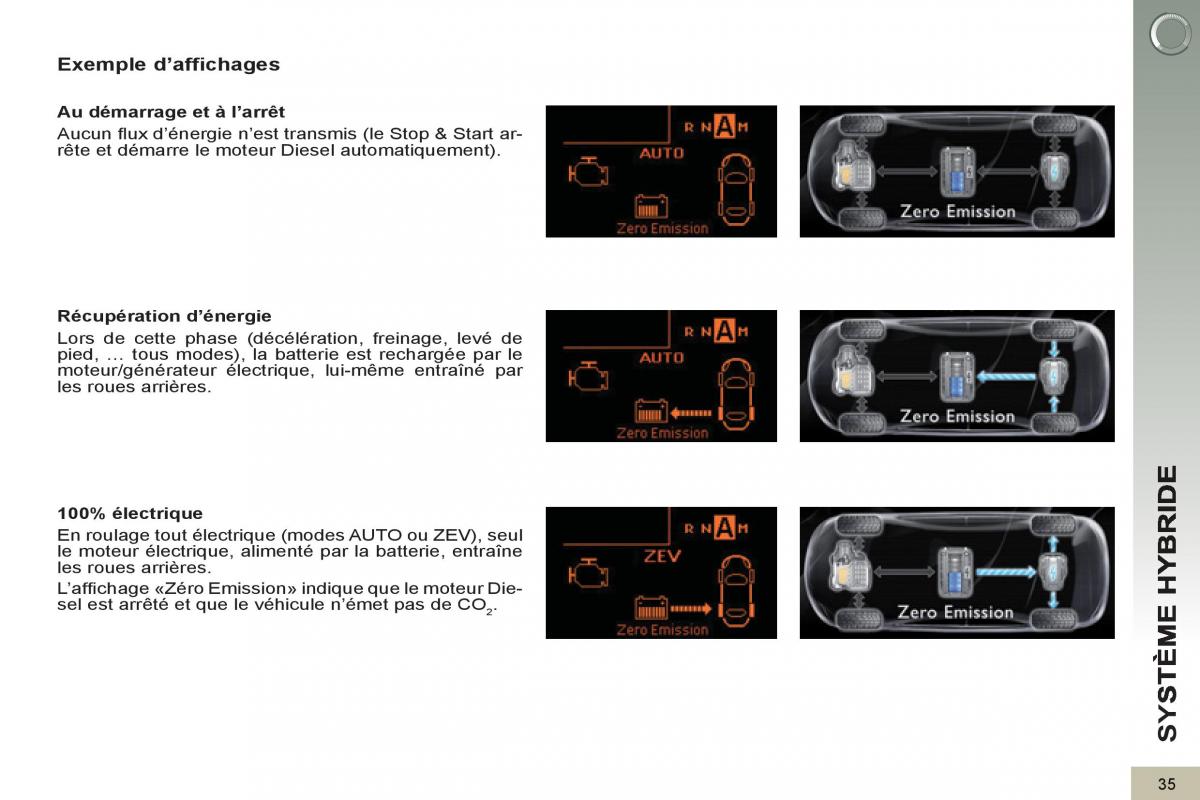 Peugeot 3008 Hybrid manuel du proprietaire / page 37