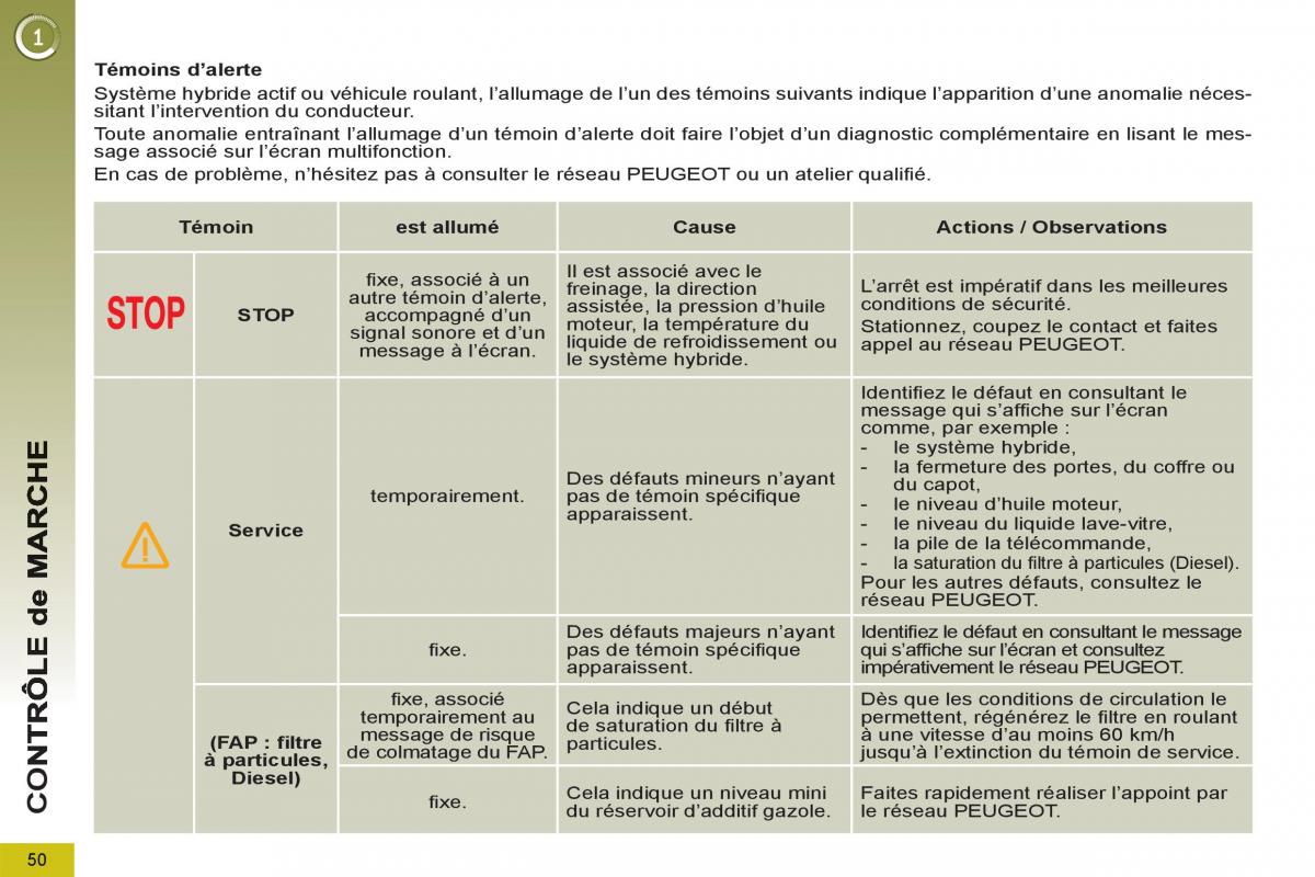 Peugeot 3008 Hybrid manuel du proprietaire / page 52