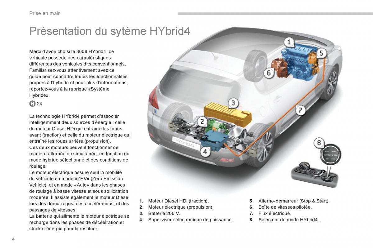 Peugeot 3008 FL Hybrid manuel du proprietaire / page 6