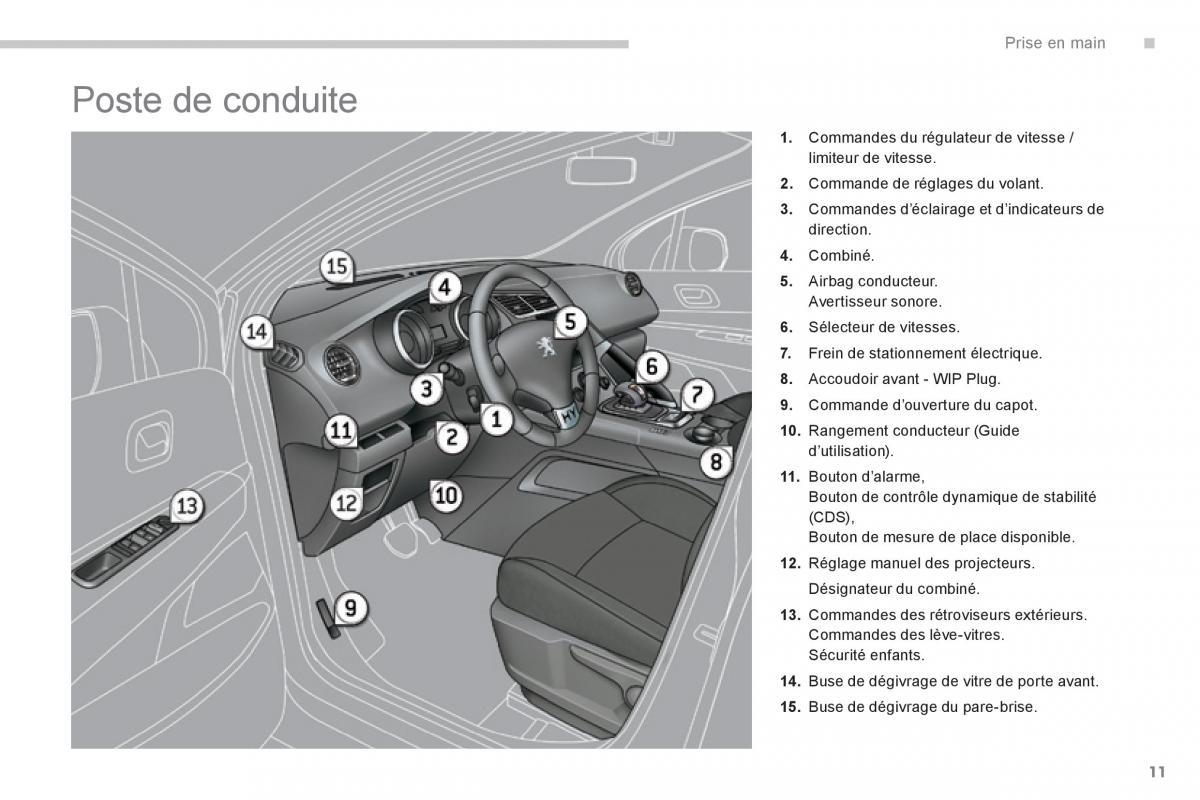 Peugeot 3008 FL Hybrid manuel du proprietaire / page 13