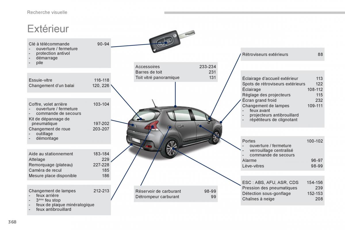 Peugeot 3008 FL Hybrid manuel du proprietaire / page 370