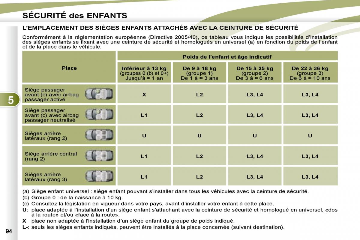 manual Peugeot 4007 manuel du proprietaire / page 93