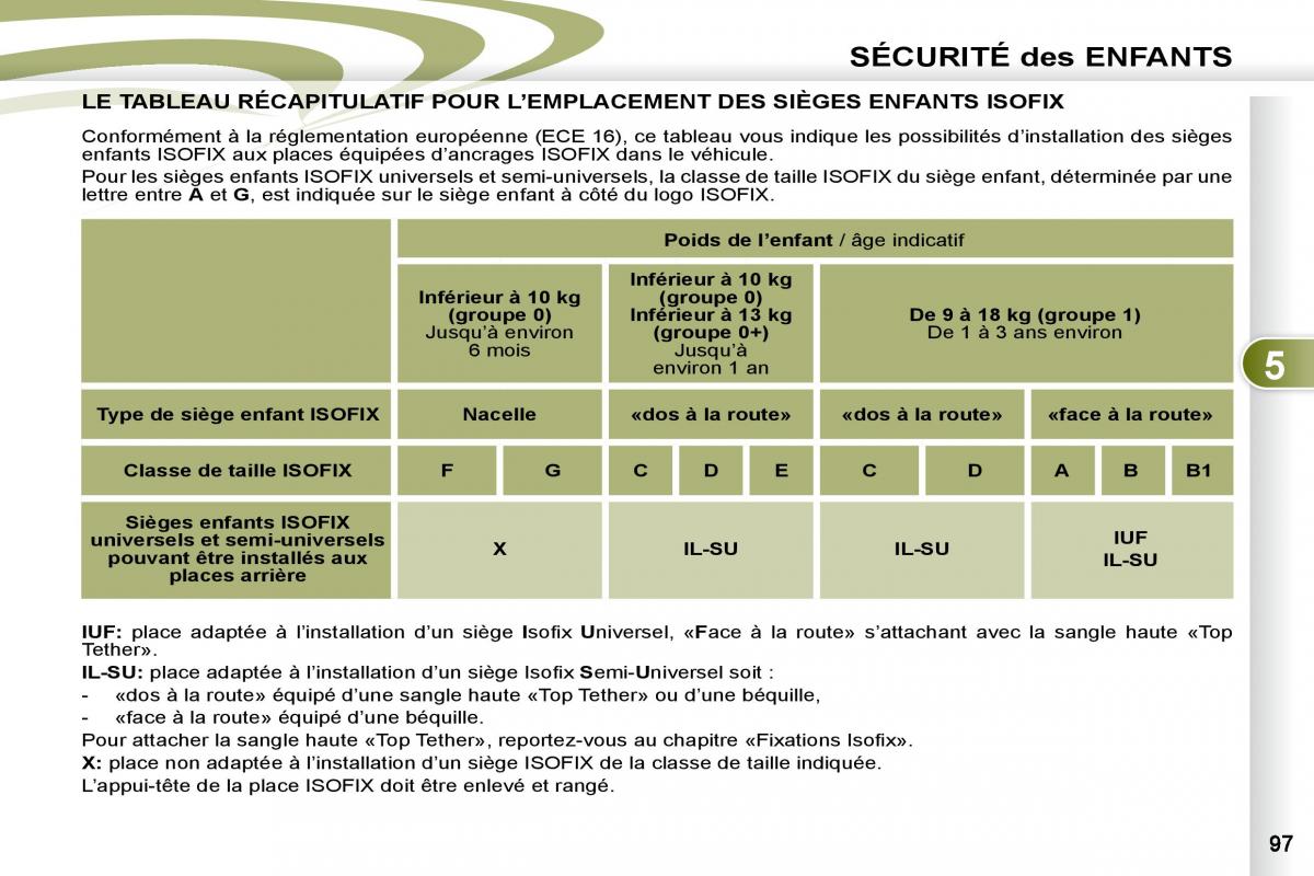 manual Peugeot 4007 manuel du proprietaire / page 96